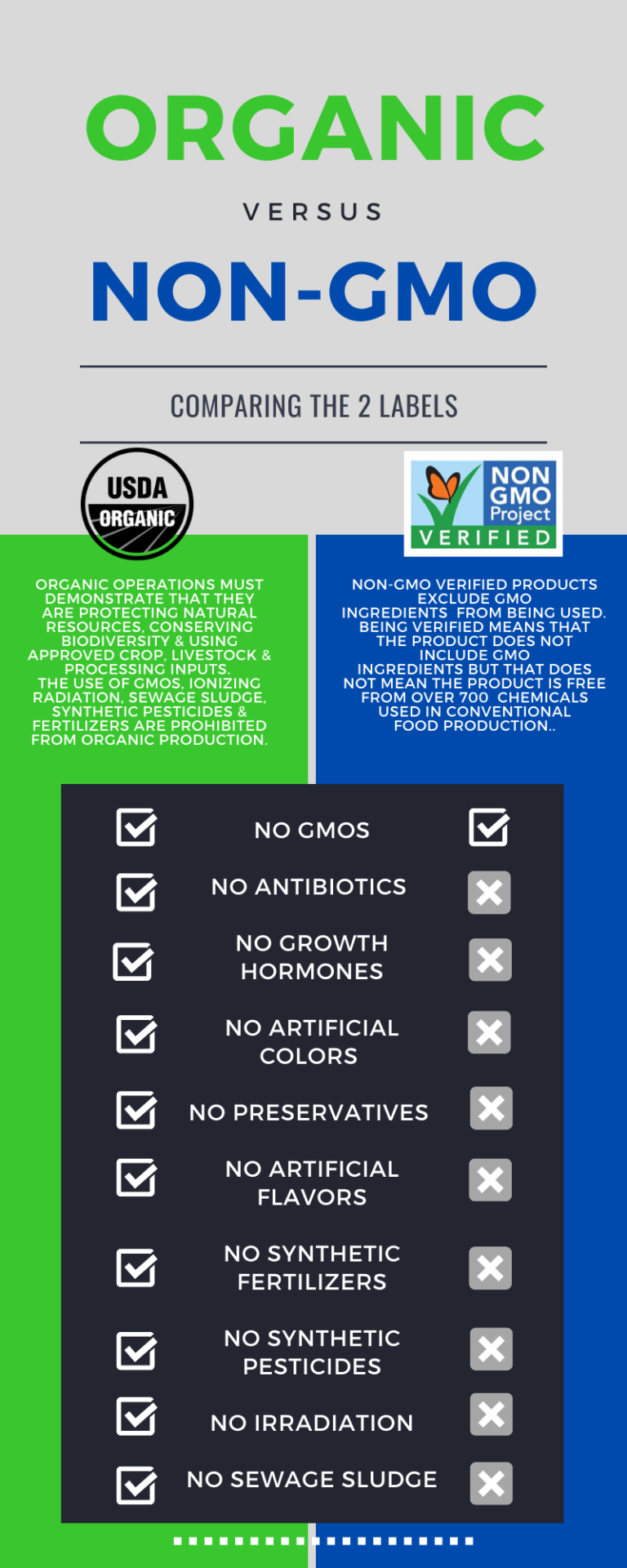 Non-GMO Vs. Organic: What Is The Difference? | Only Organic